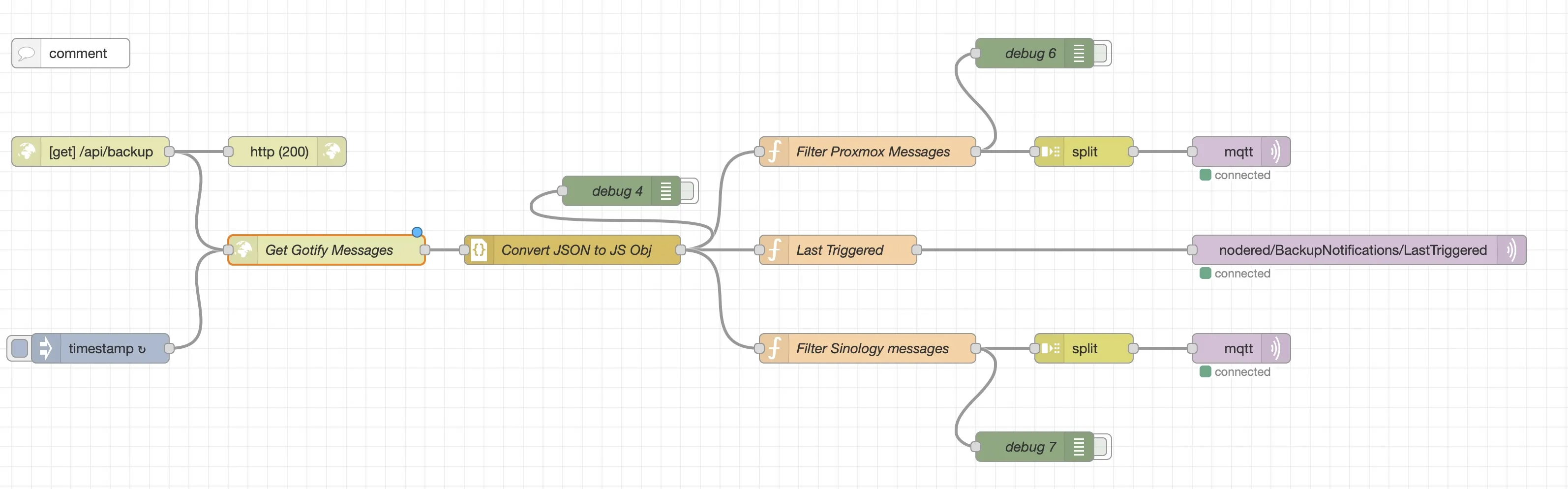 Node-RED Flow