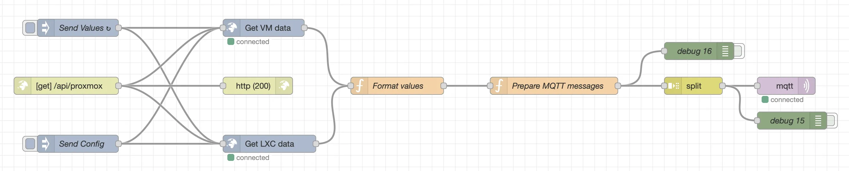 Node-RED Flow