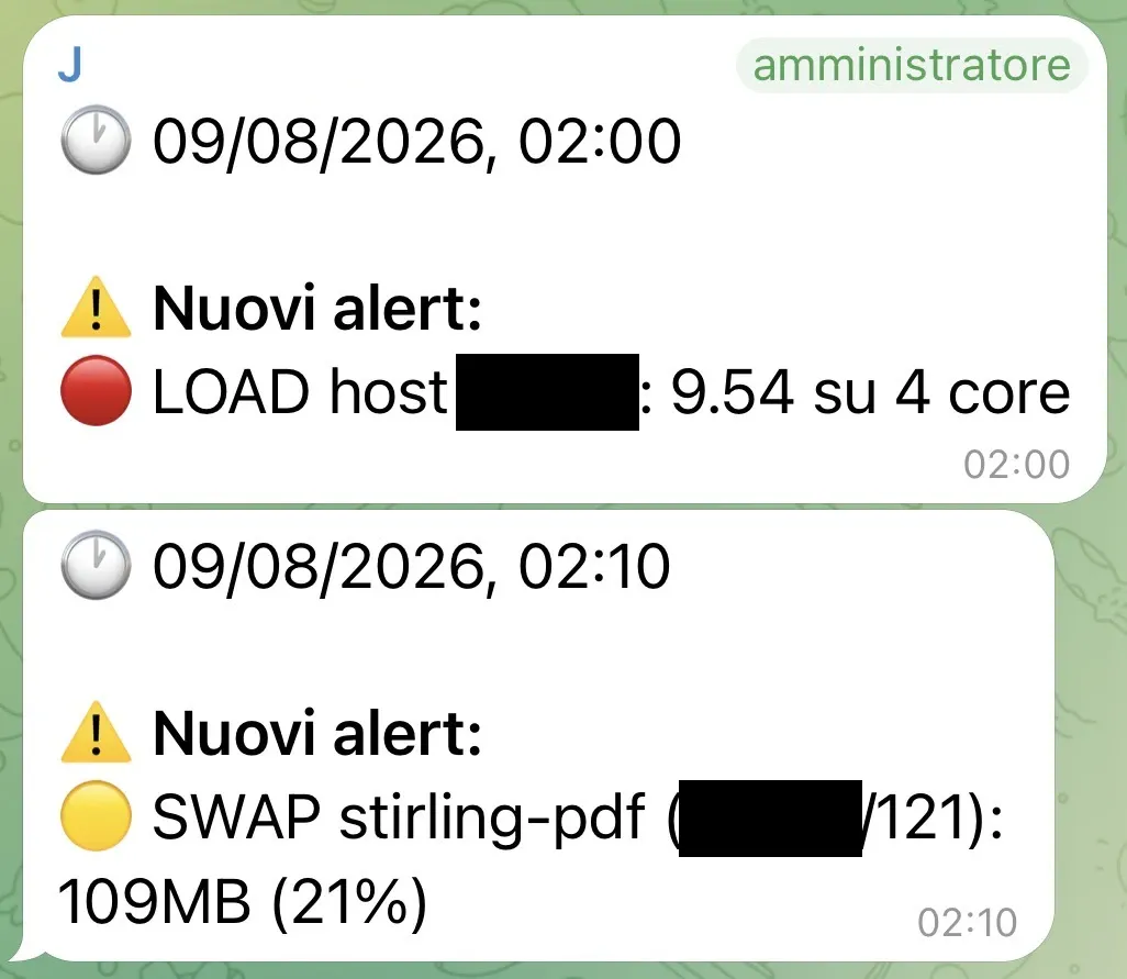 Telegram alert example