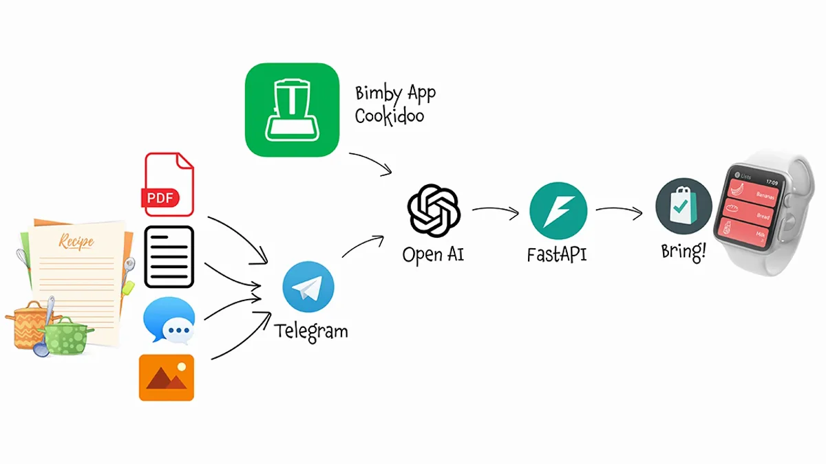 AI Shopping Assistant V2