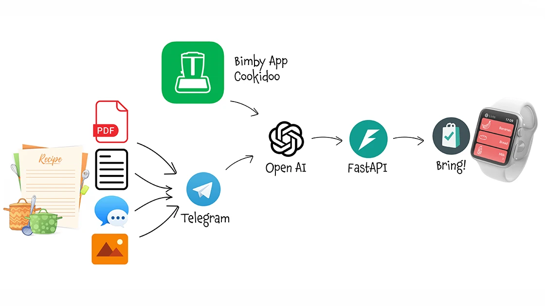 AI Shopping Assistant V2