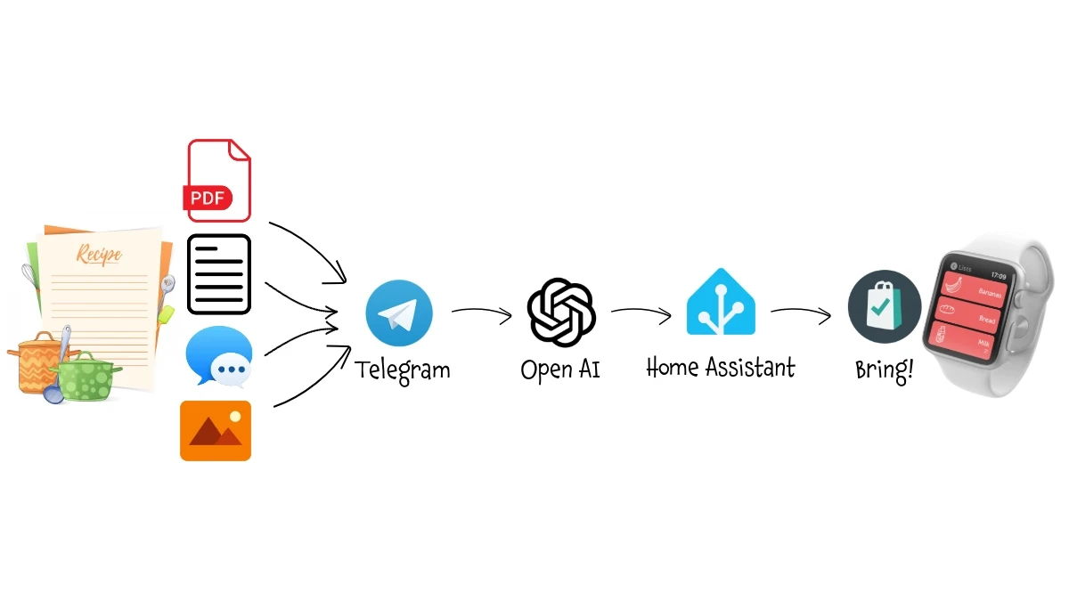 AI Shopping Assistant