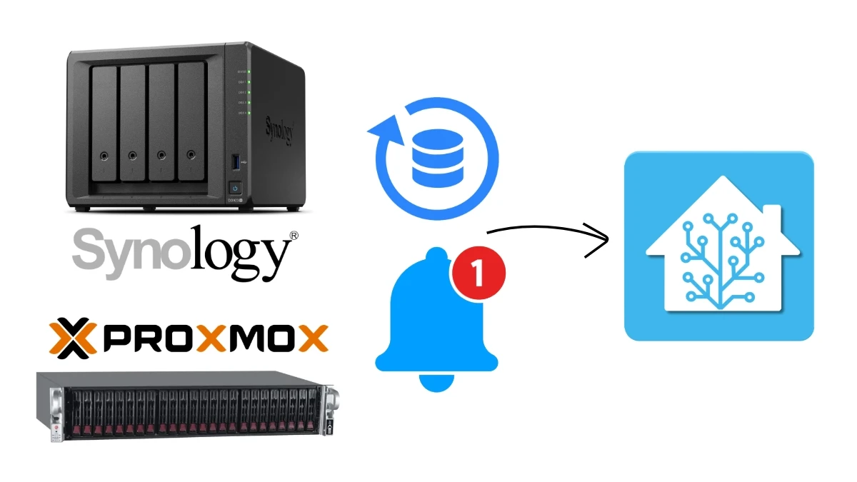 Proxmox and Synology Backup status