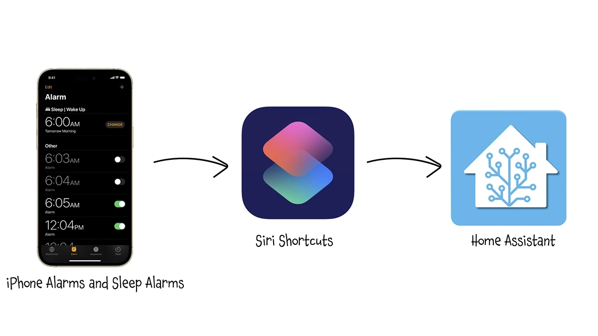 Expose iOS Alarms to Home Assistant